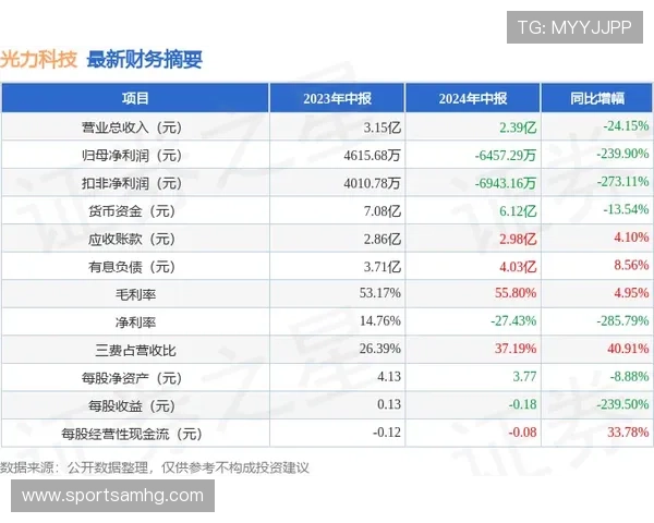 皇冠90vs足球比分滚球版帮助用户实现智能投注与科学分析足球比赛走势 皇冠90vs足球比分滚球版帮助用户实现智能投注与科学分析足球比赛走势