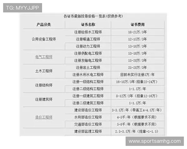 如何在维多利亚注册中心快速完成账号注册并保障信息安全