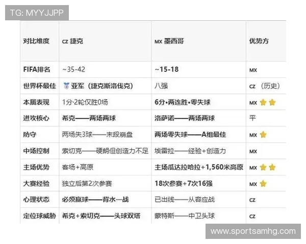 捷克对墨西哥比赛胜负预测：从球队阵容和战术策略角度进行全面分析